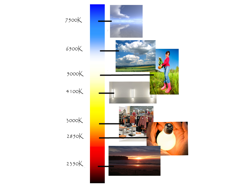 kelvin color temperature scale
